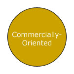 Commercially-Oriented